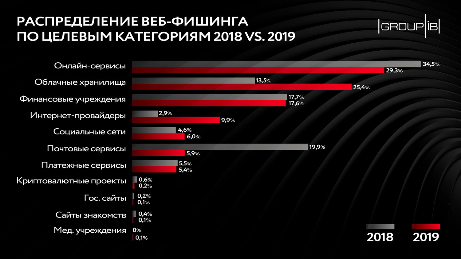 Что случилось с кракеном маркетплейс